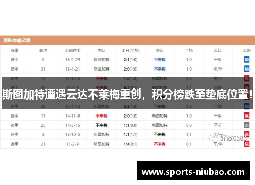 斯图加特遭遇云达不莱梅重创，积分榜跌至垫底位置！